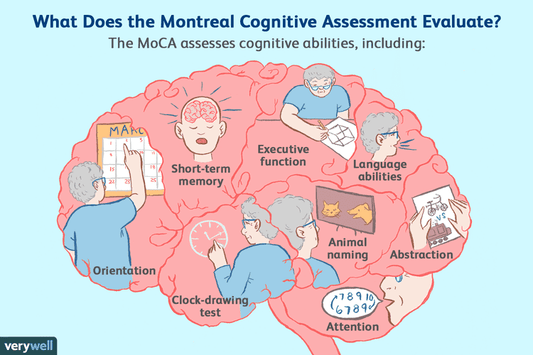 Cognitive Testing